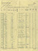 Passenger list (1956) - Page from the passenger list of the RMS ''Queen Elizabeth'', which sailed from Southampton to New York and departed on July 26th. Paramount's Herbert Coleman and C.O. ''Doc'' Erickson are listed and are returning with Alfred and Alma Hitchcock.